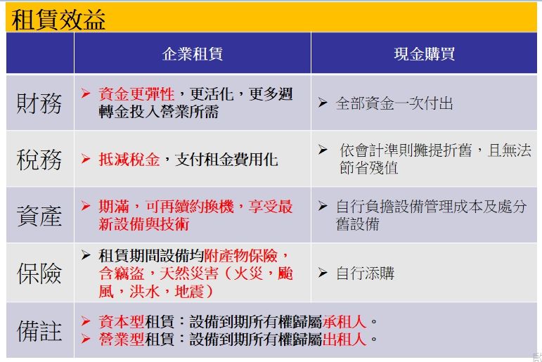 租賃效益.jpg